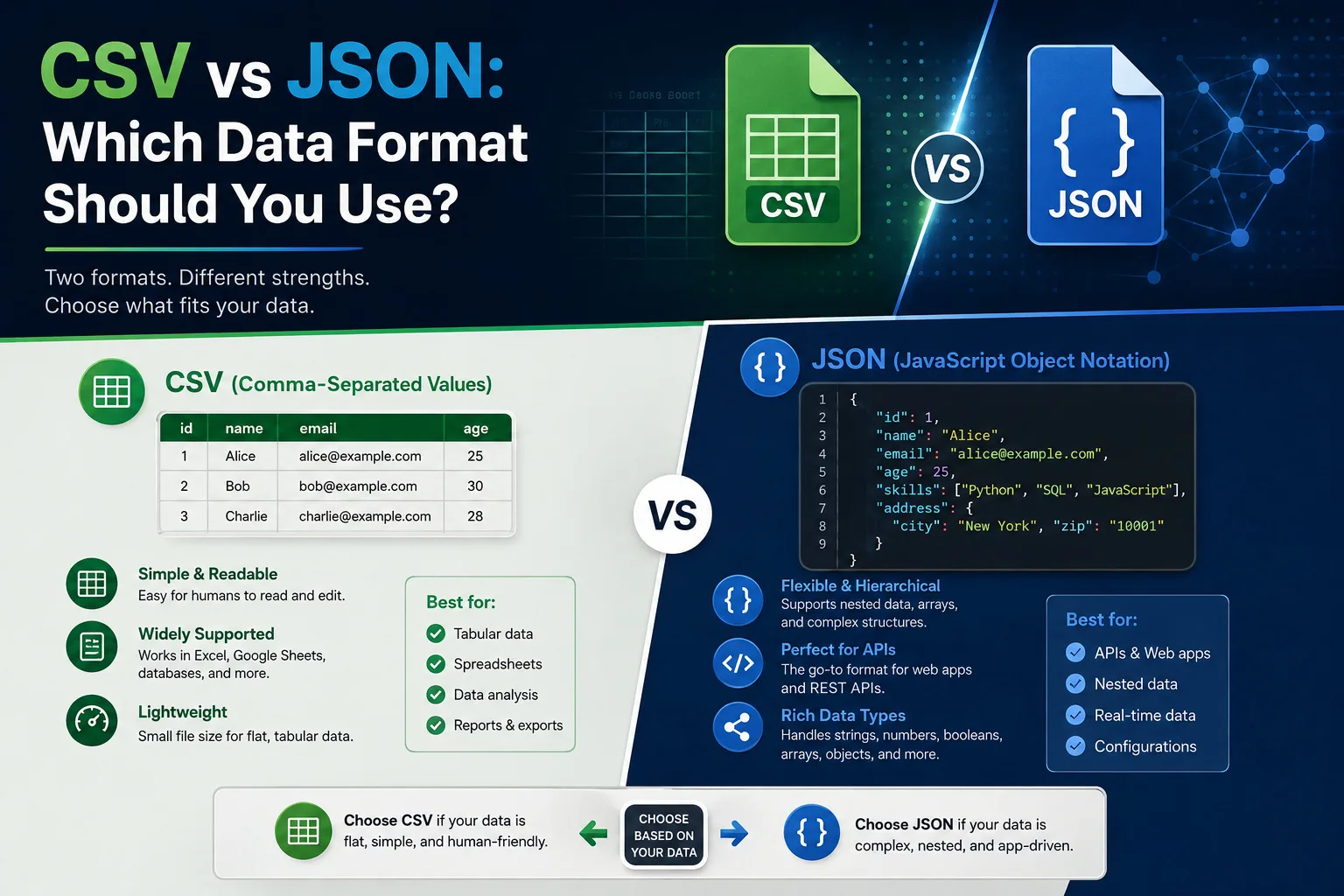 CSV vs JSON: Which Data Format Should You Use?