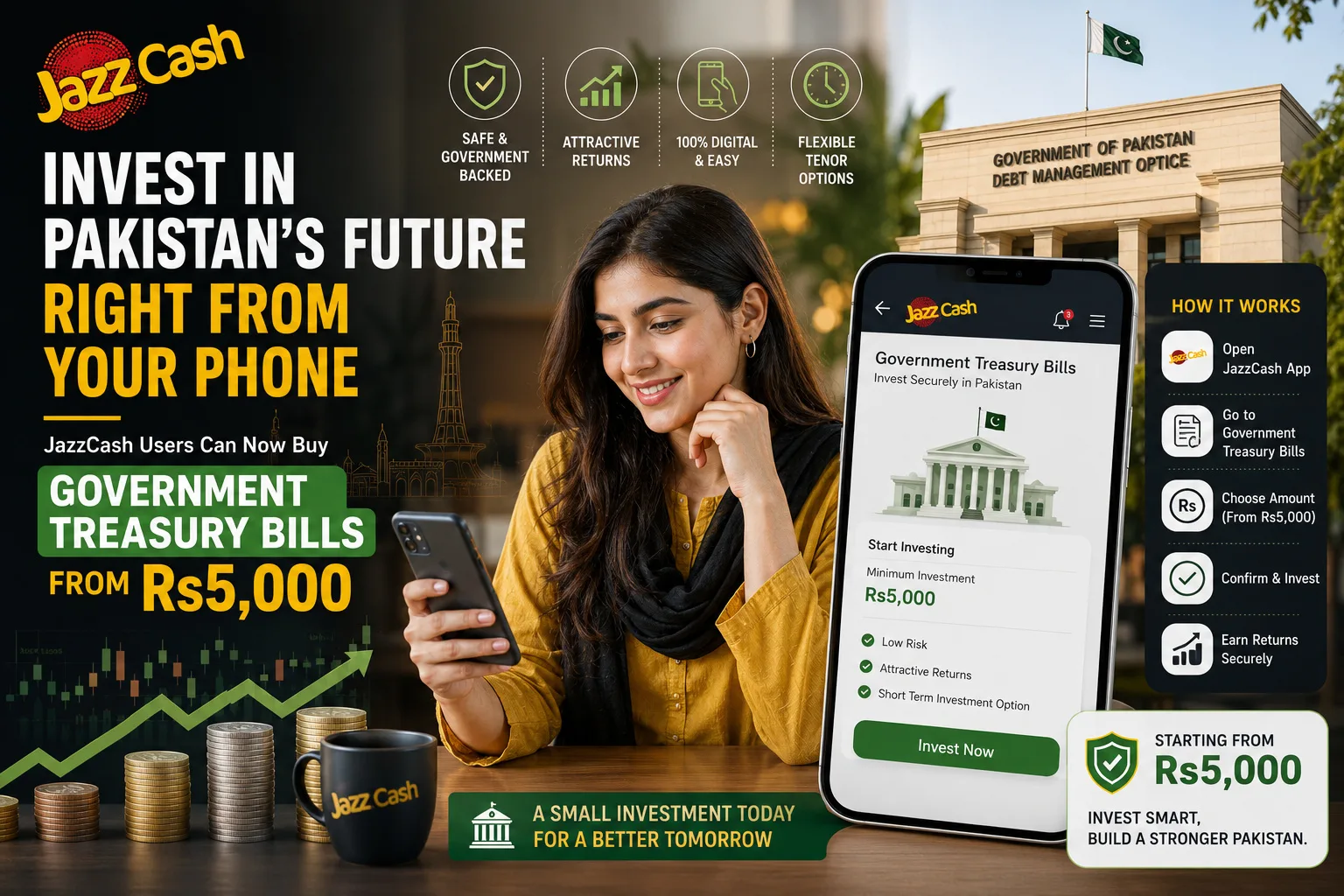 JazzCash Users Can Now Buy Government Treasury Bills From Rs5,000