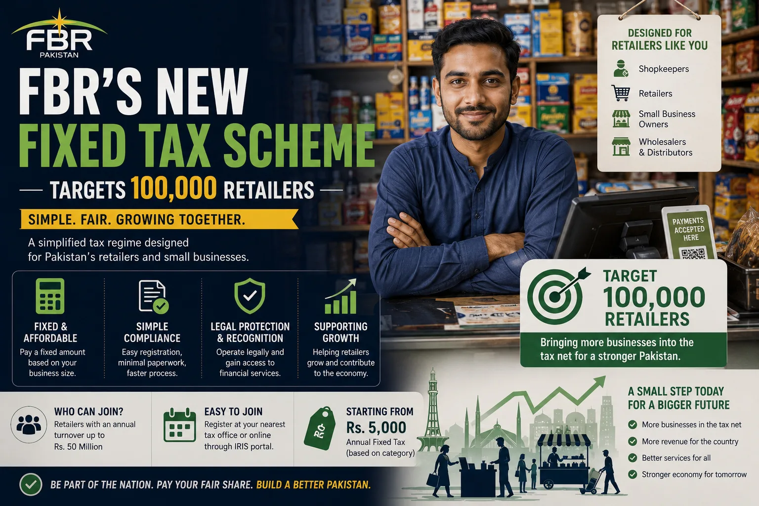 FBR's New Fixed Tax Scheme Targets 100,000 Retailers