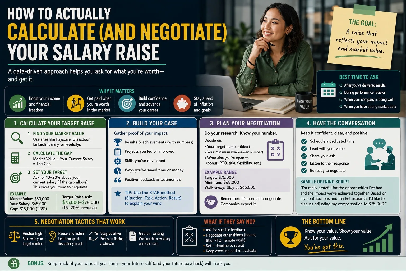 How to Actually Calculate (and Negotiate) Your Salary Raise