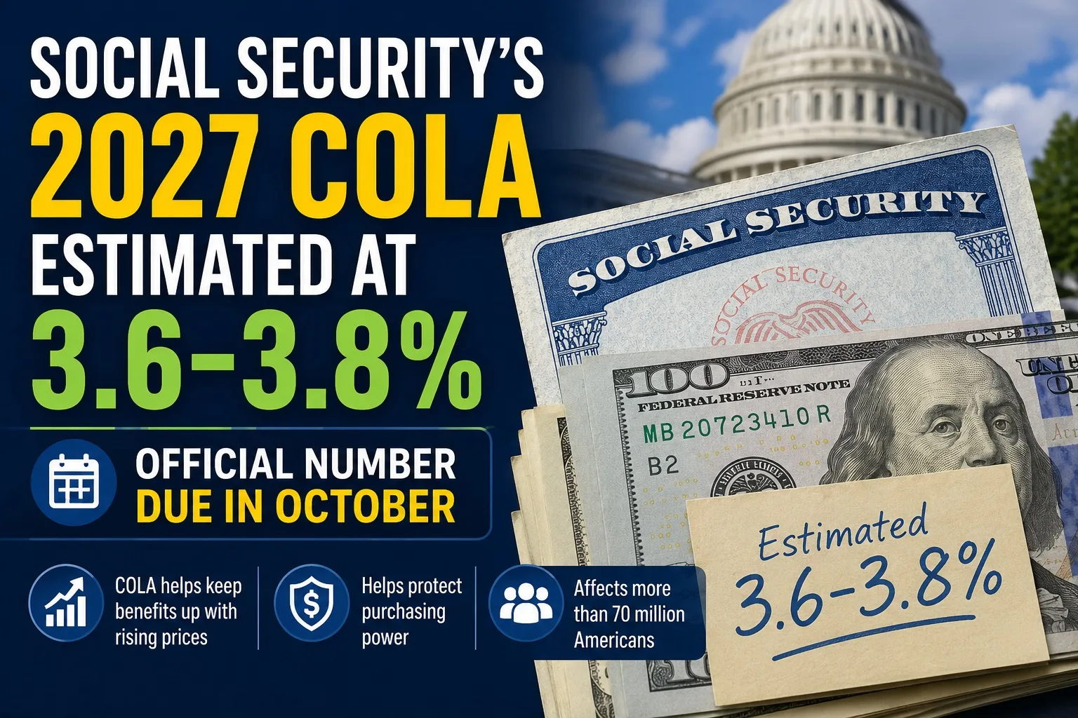 Social Security's 2027 COLA Estimated at 3.6-3.8%, Official Number Due in October