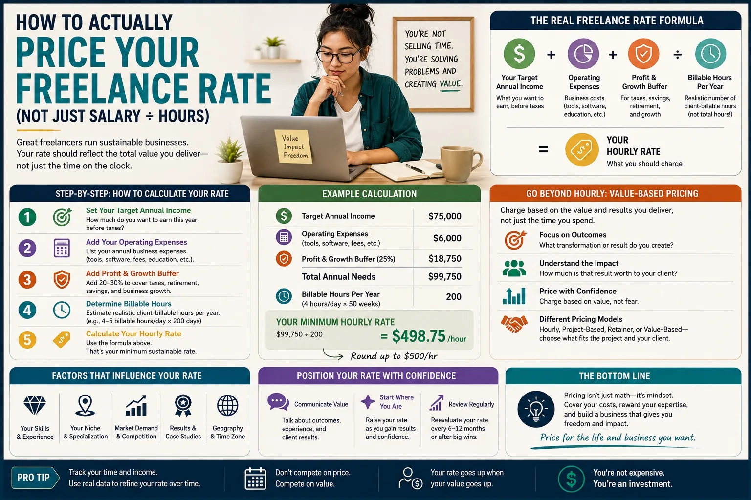 How to Actually Price Your Freelance Rate (Not Just Salary ÷ Hours)