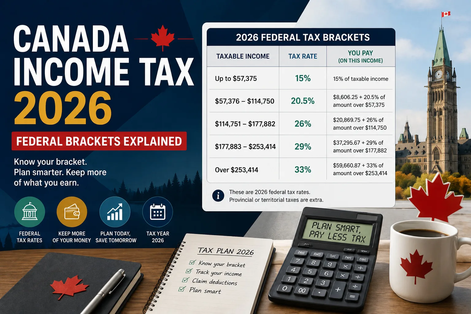 Canada Income Tax 2026: Federal Brackets Explained