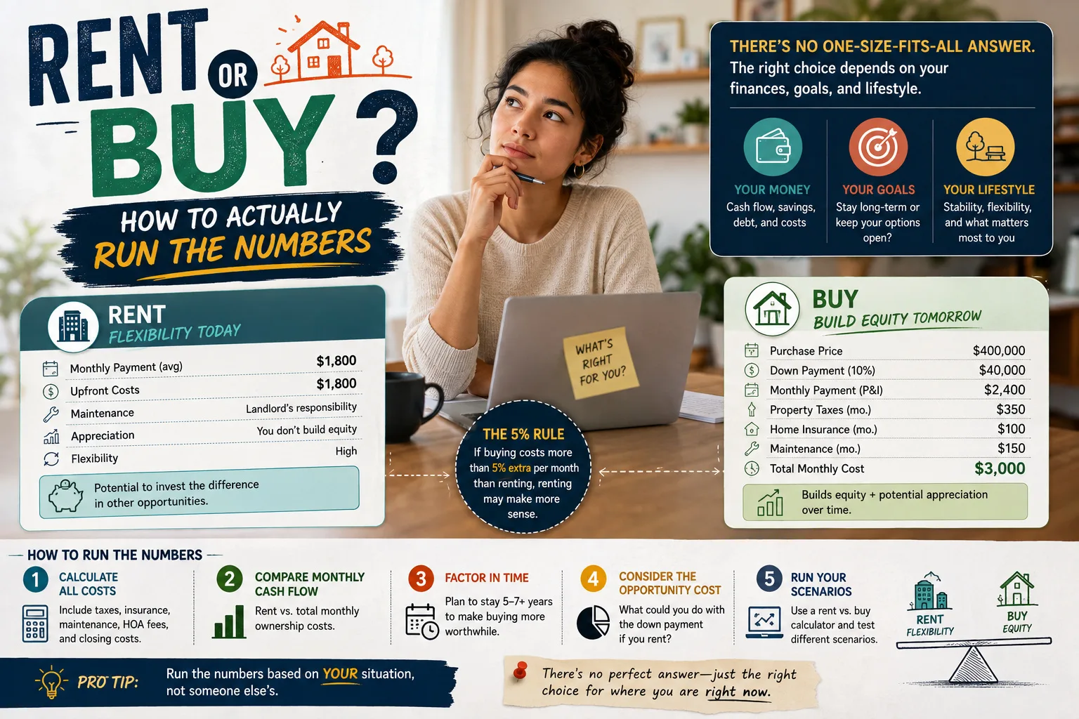 Rent or Buy? How to Actually Run the Numbers